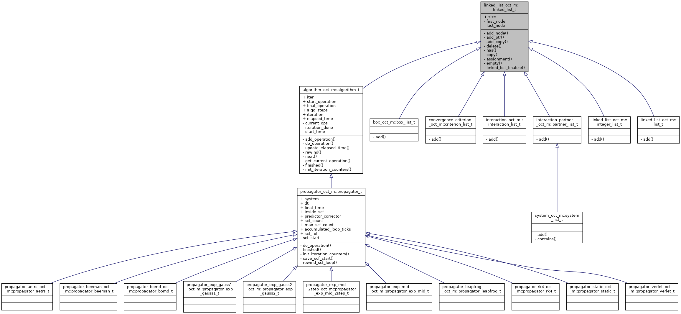 Inheritance graph