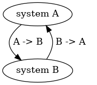 dot_inline_dotgraph_1.png