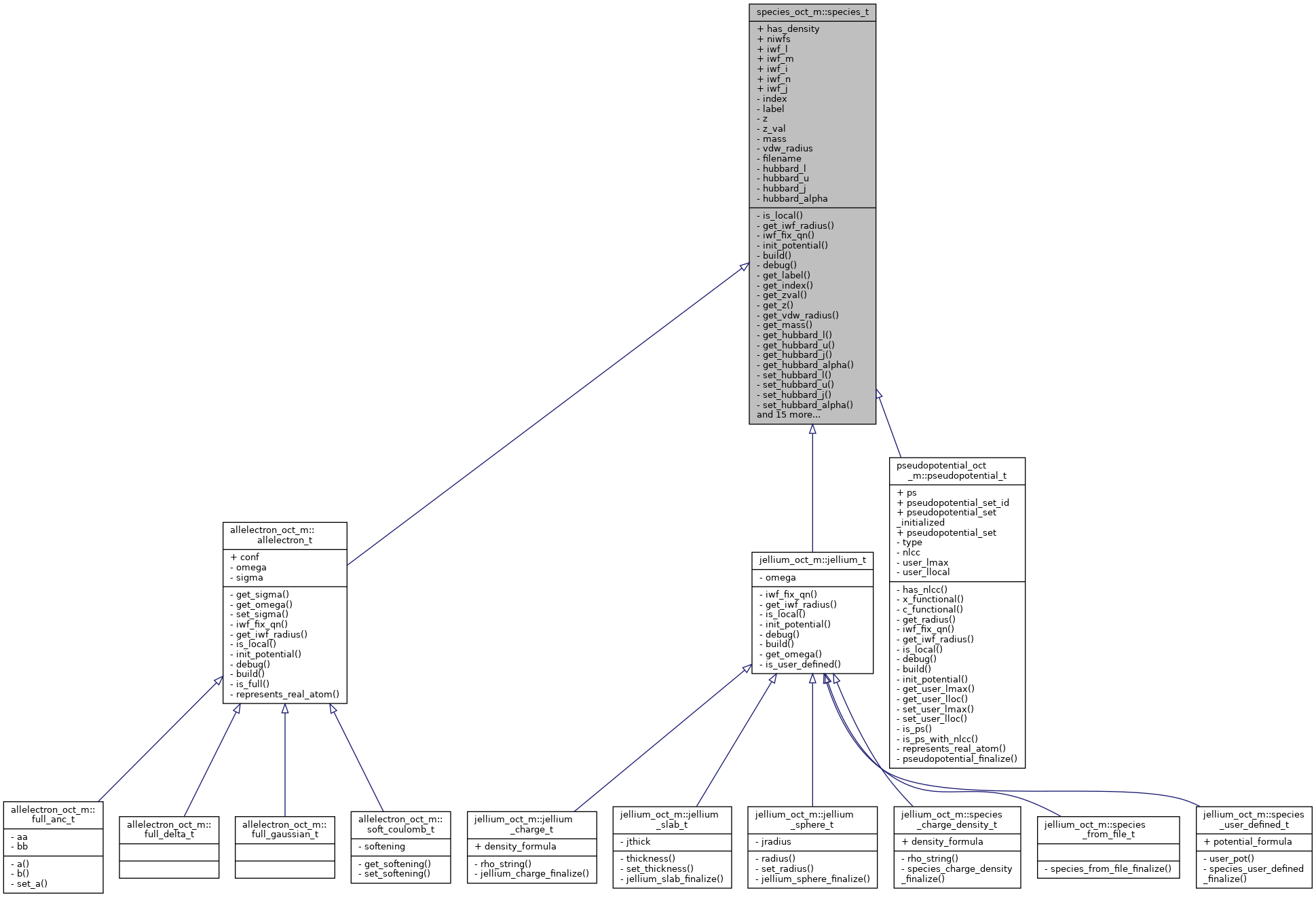 Inheritance graph