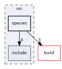 /builds/octopus-code/octopus/src/species