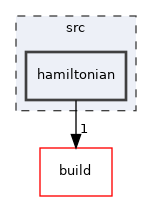 /builds/octopus-code/octopus/src/hamiltonian