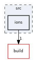 /builds/octopus-code/octopus/src/ions