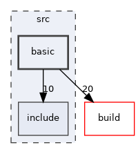 /builds/octopus-code/octopus/src/basic