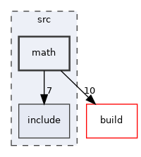 /builds/octopus-code/octopus/src/math