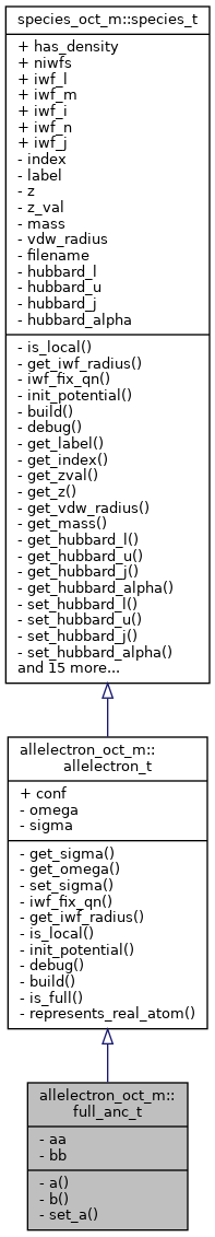 Inheritance graph