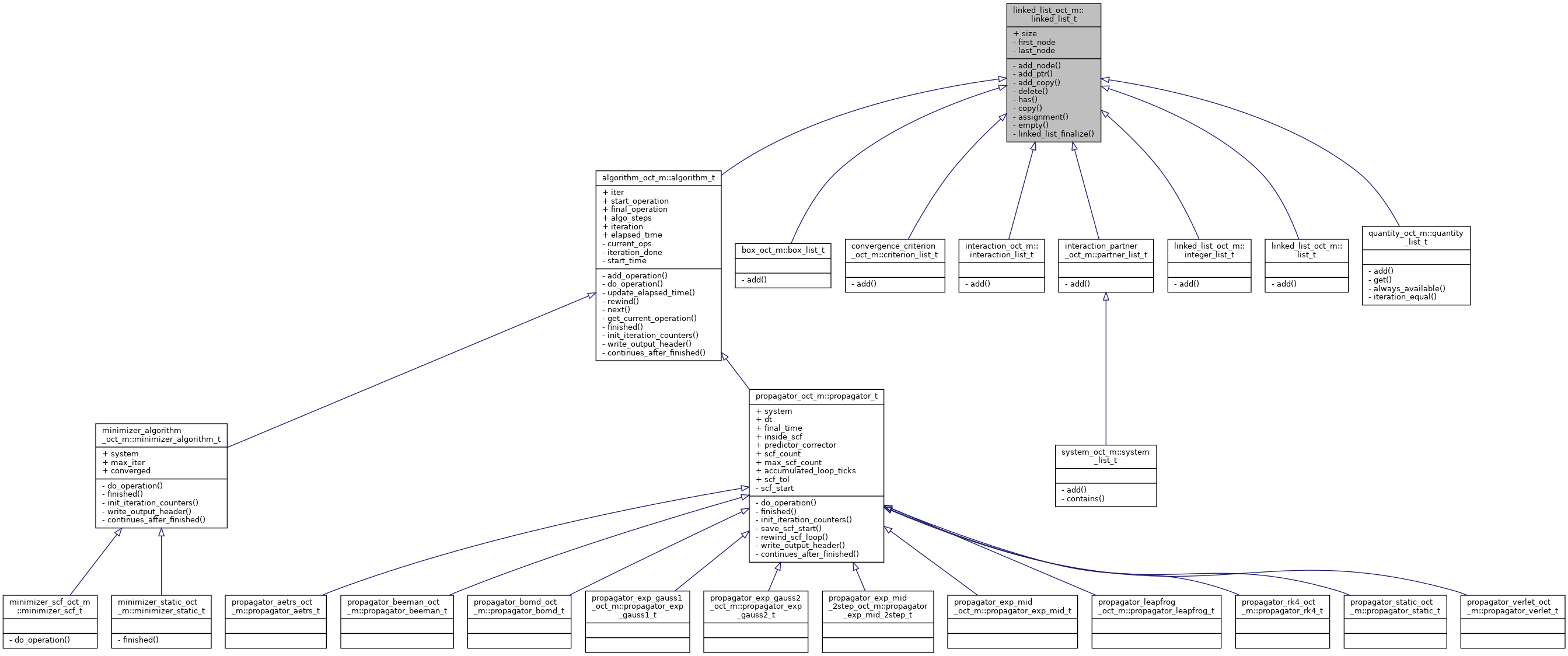 Inheritance graph