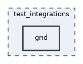 test_integrations/grid