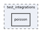 test_integrations/poisson