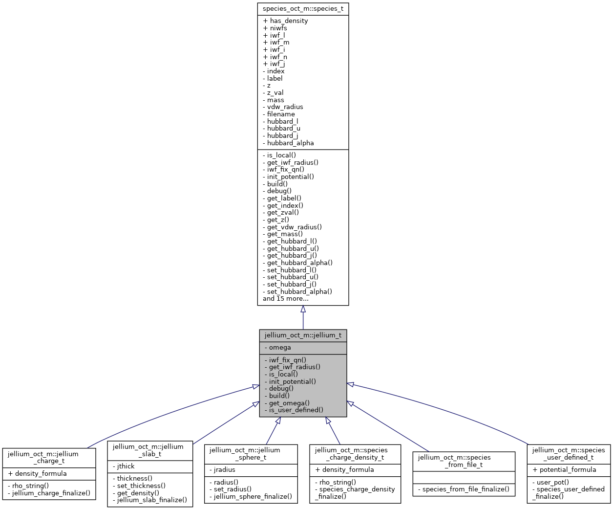 Inheritance graph