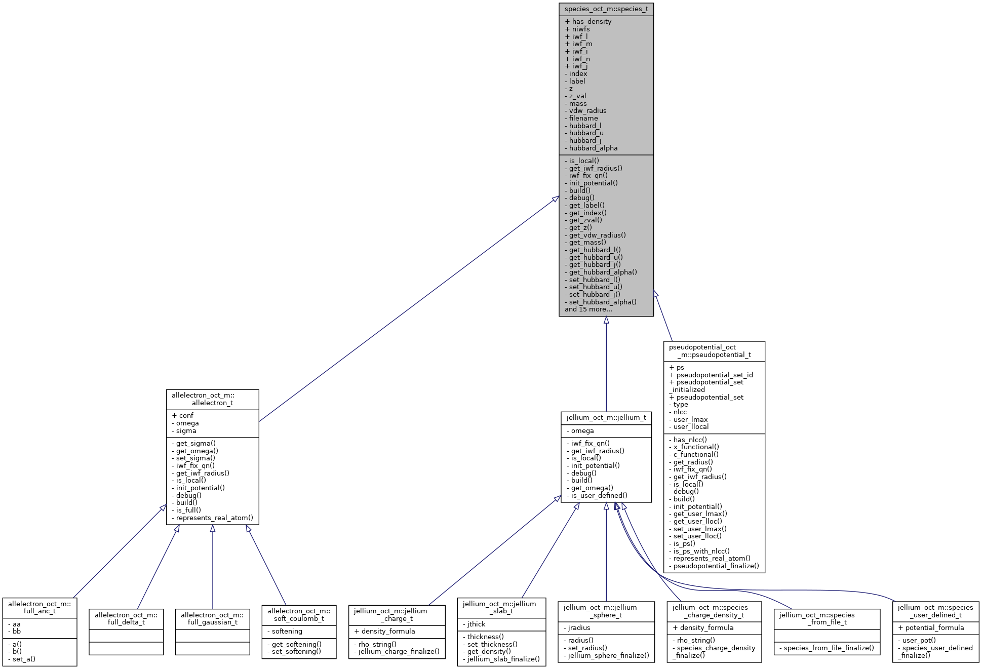 Inheritance graph