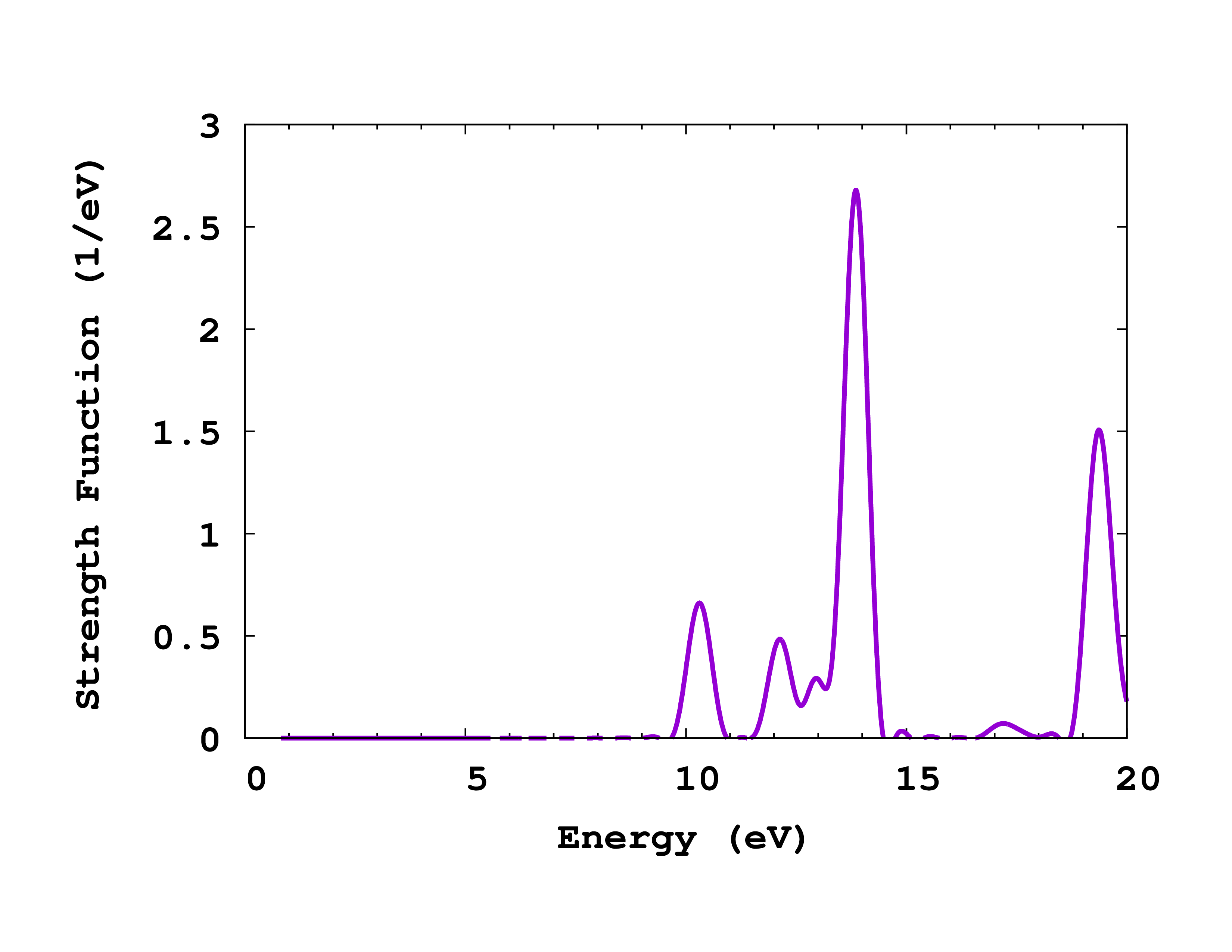 Absorption spectrum of methane