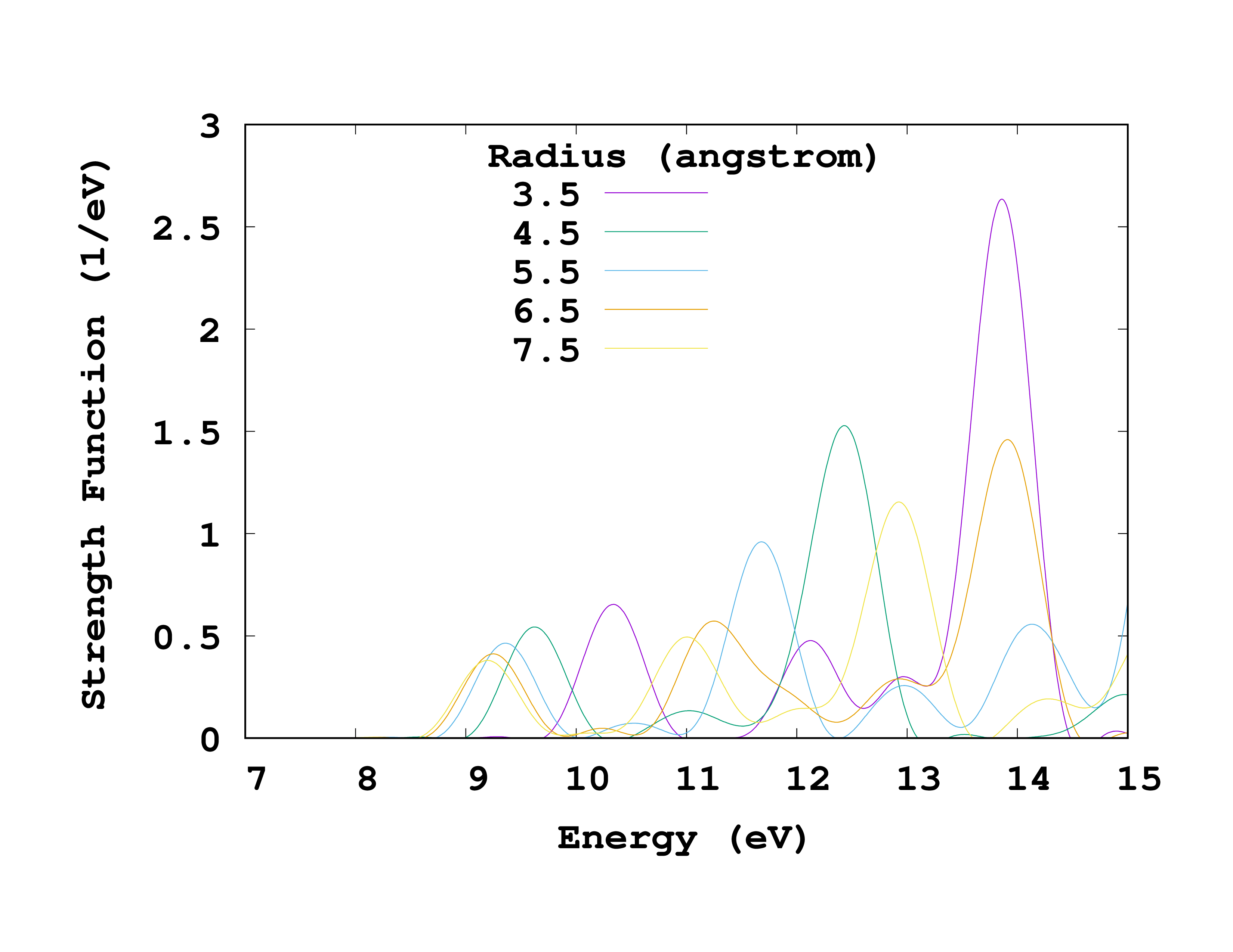 Convergence with spacing of methane absorption spectrum.