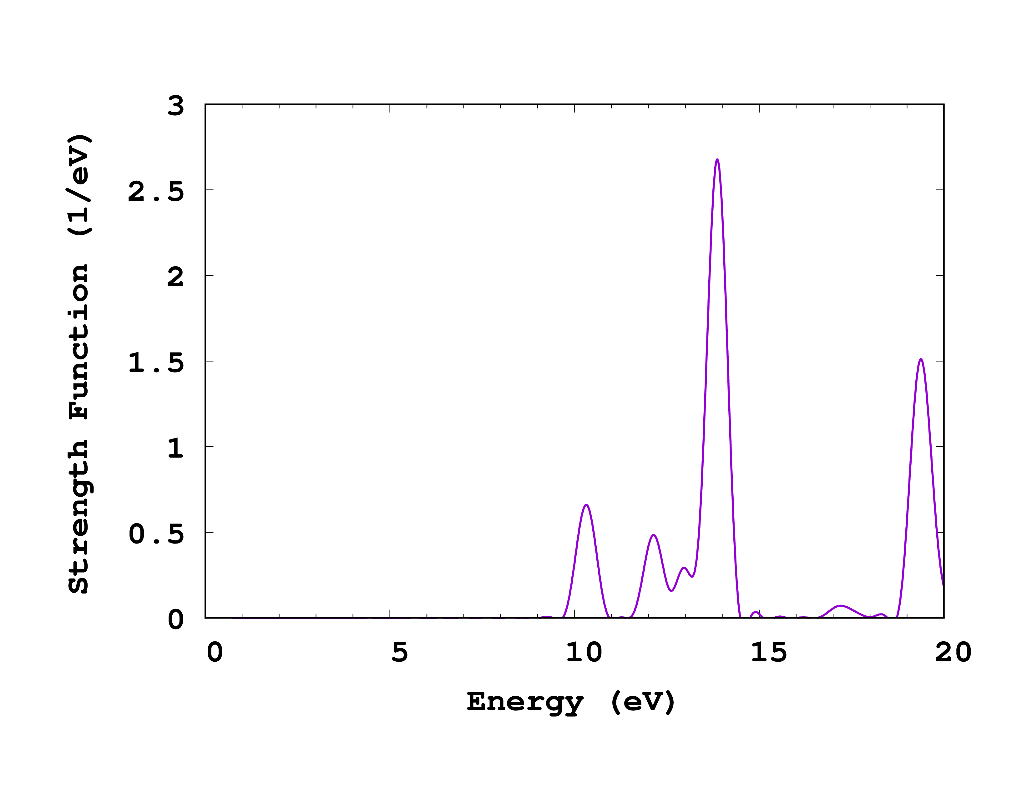 Absorption spectrum of methane