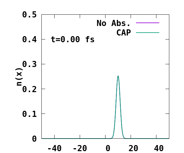 Fig. 1. Effect of the absorbing boundaries on an outgoing electron wavepacket.